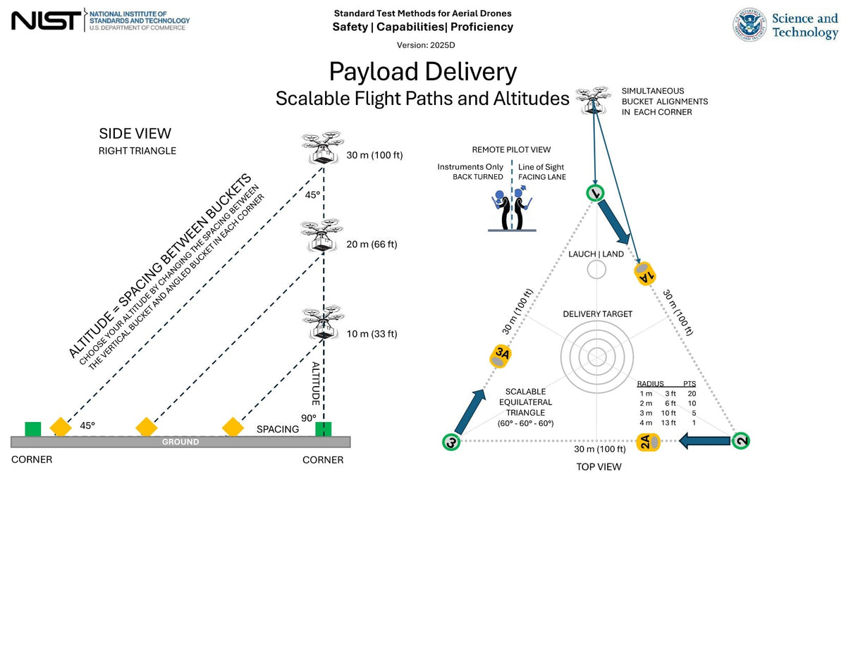 Drone Package Delivery Practice Lane