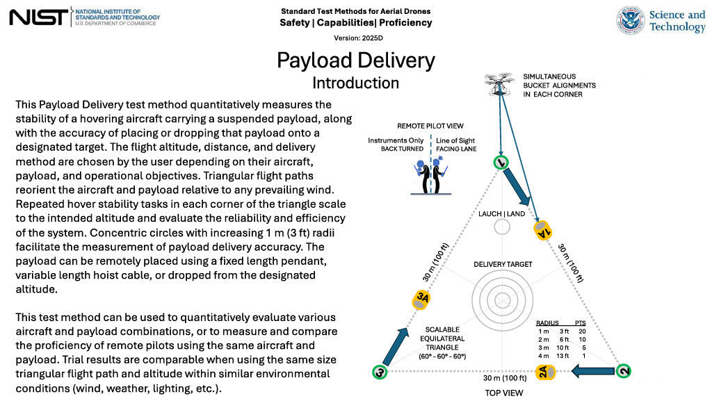 Drone Package Delivery Practice Lane