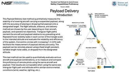 Drone Package Delivery Practice Lane