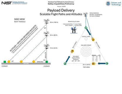 Drone Package Delivery Practice Lane